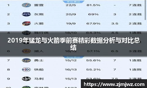 2019年猛龙与火箭季前赛精彩数据分析与对比总结